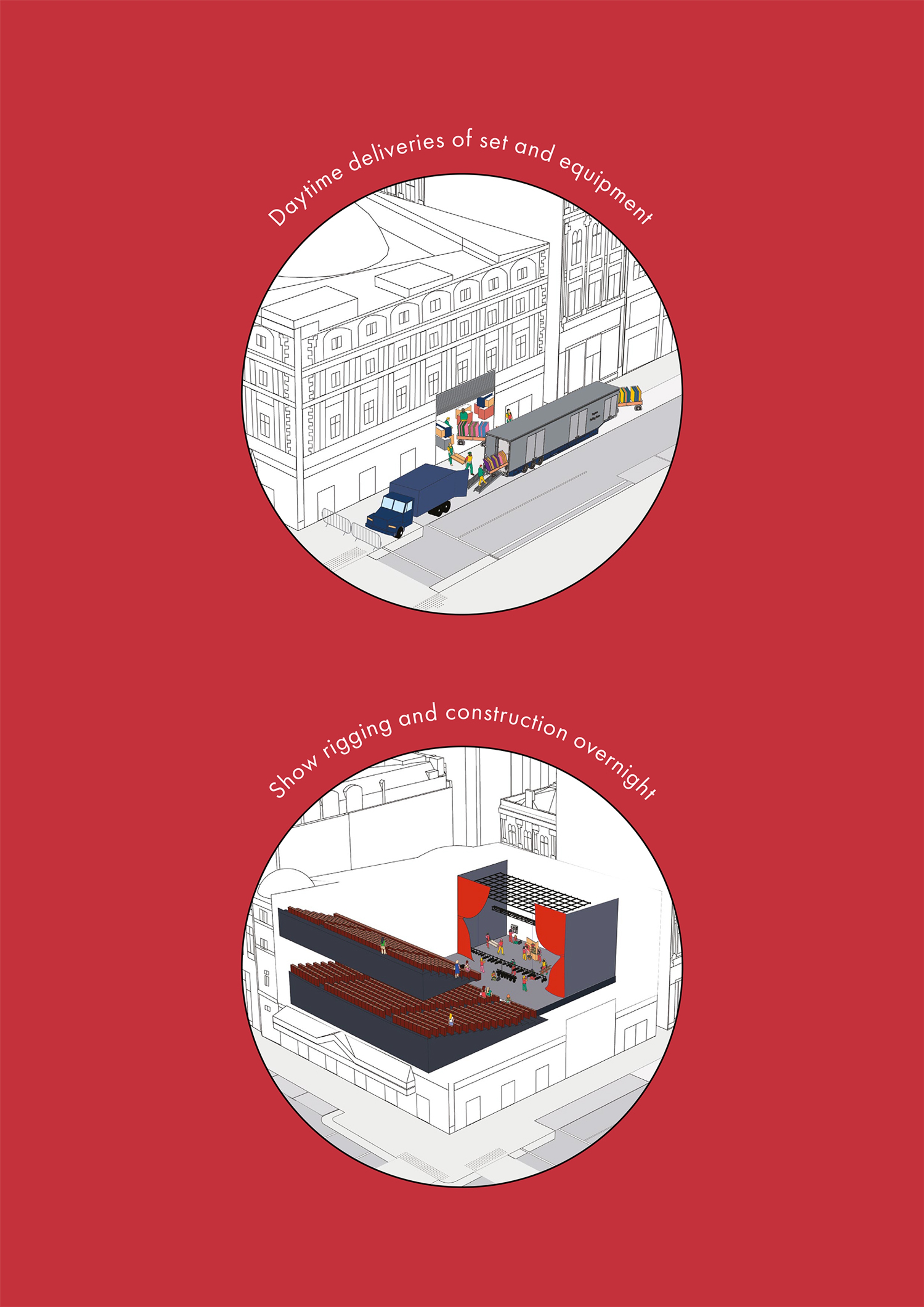 Two diagrams of deliveries being made into a building with a red background.