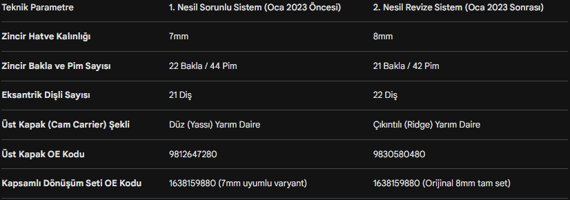 7mm ve 8mm üst kapak farkını gösteren görsel
