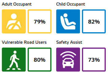 Renault Clio 6 Euro Ncap