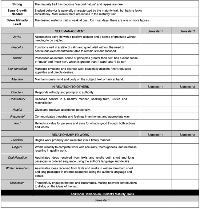 Above is an extract from one of our Assessment forms to give you an idea of how we help guide our students in their personal growth.</p><p>"The strength of the student’s maturity traits/relational habits has been demonstrated to the given degree listed above."