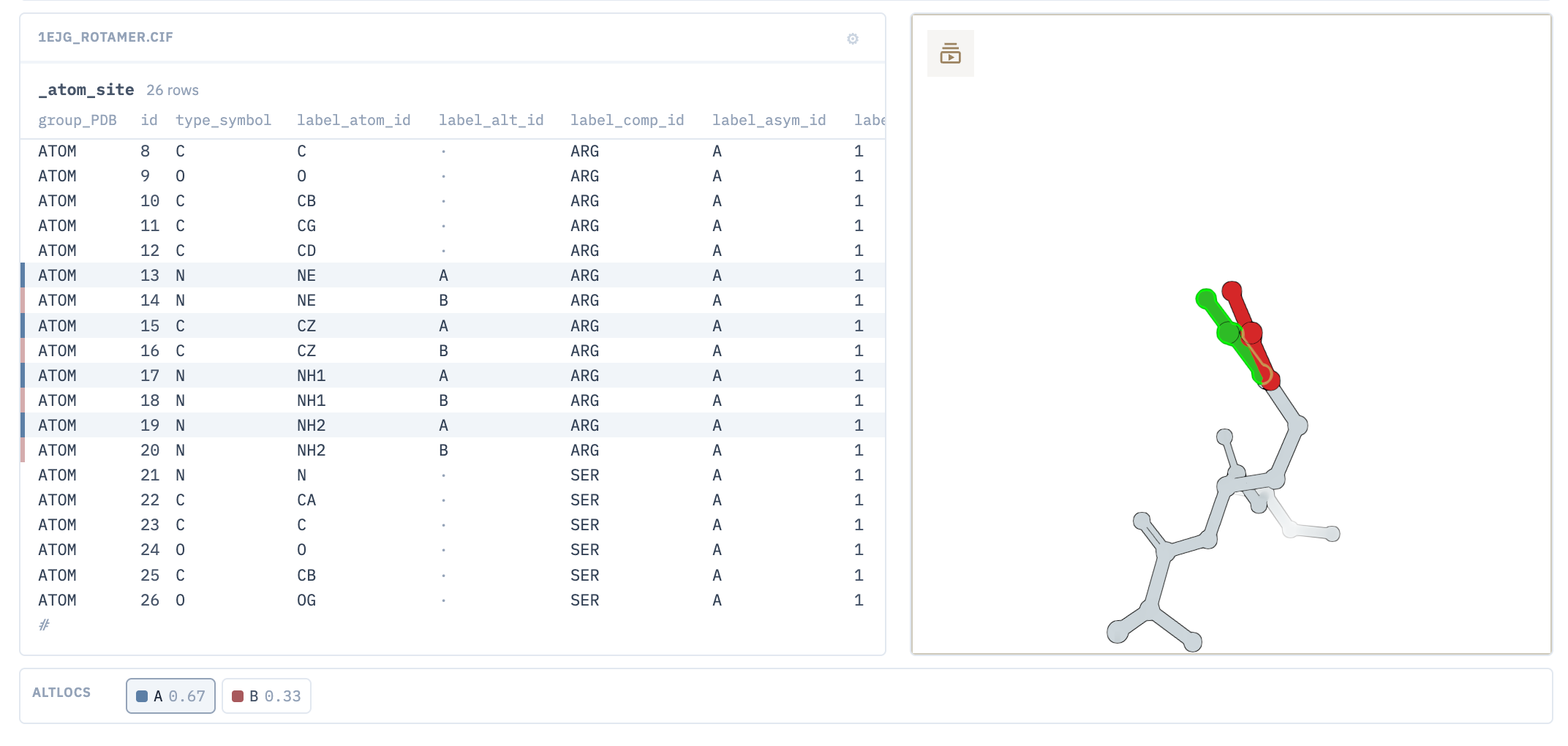 MmCIF Explorer displays atom-site data and a corresponding molecular structure