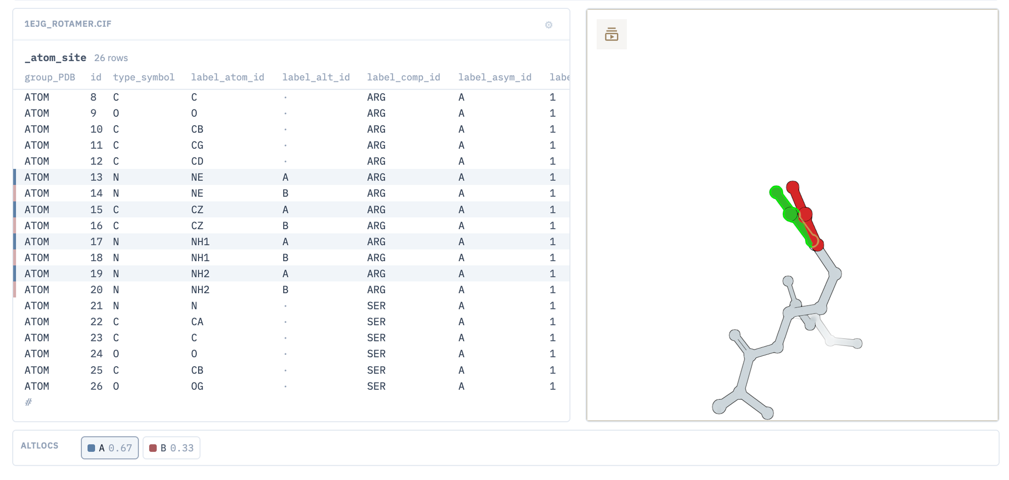 MmCIF Explorer displays atom-site data and a corresponding molecular structure