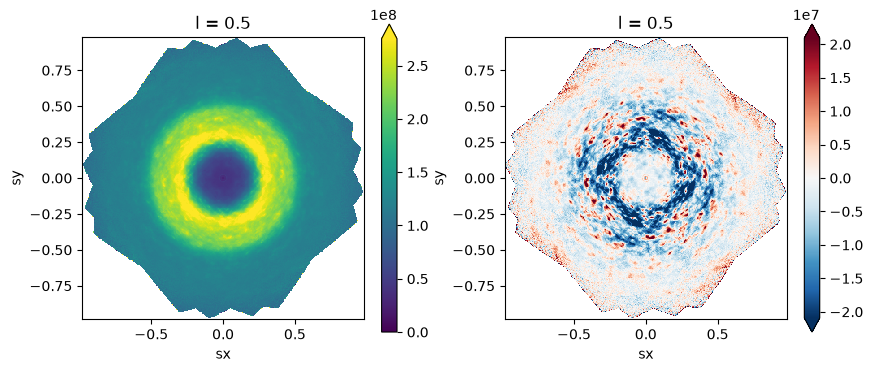 Side-by-side heatmaps show a bright ring and its red-blue residuals
