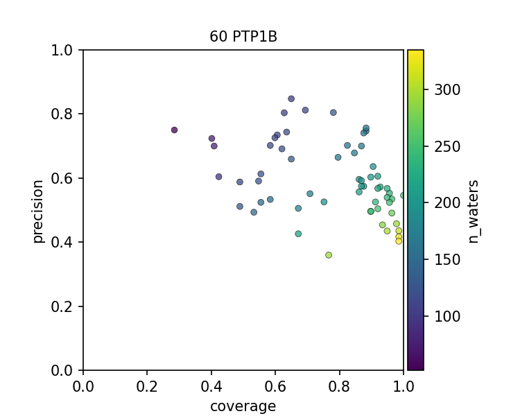 Scatter plot of clustered data points with a vertical color scale