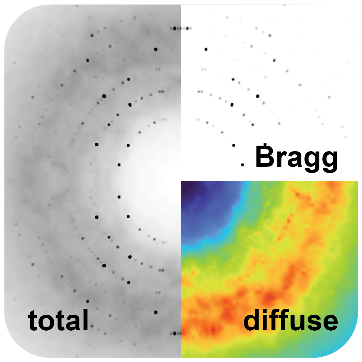 Astronomical maps compare total, Bragg and diffuse signals