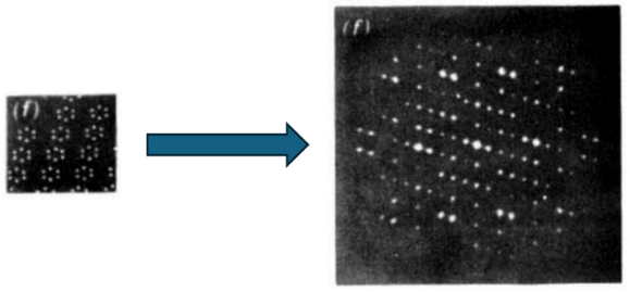 Arrow connects two diffraction patterns, with the enlarged pattern showing ordered spots