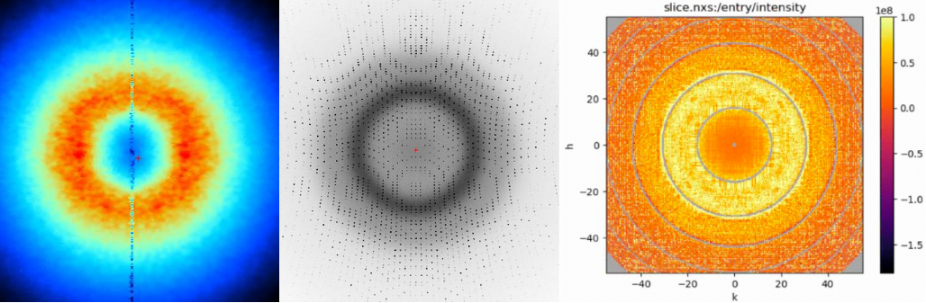 Three scientific plots show concentric ring patterns around central points