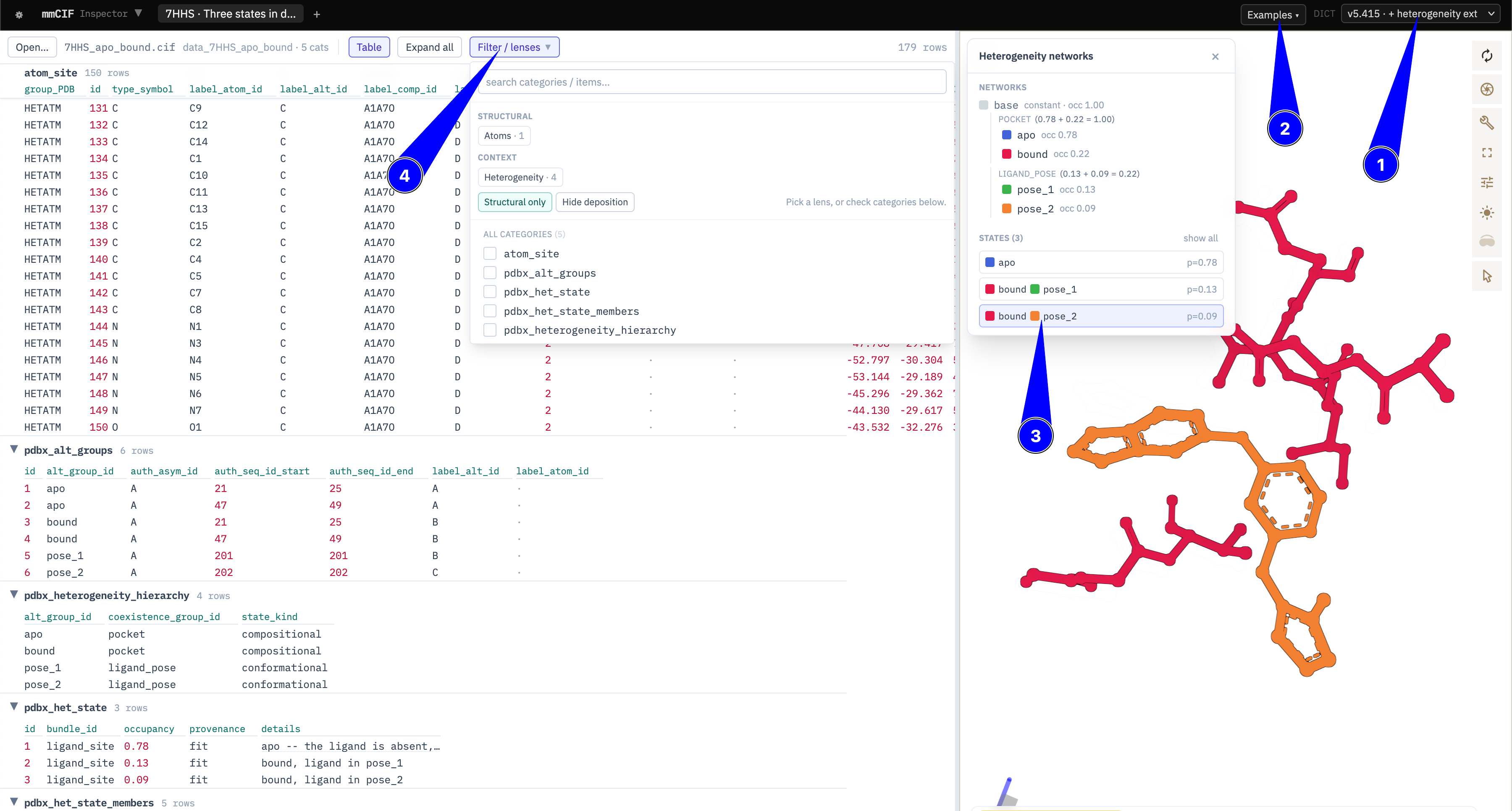 MmCIF Inspector showing heterogeneity data and three ligand states in a molecular structure