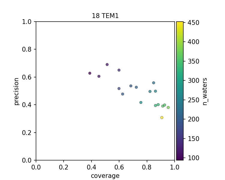 Scatter plot with points trending downward and a vertical color scale