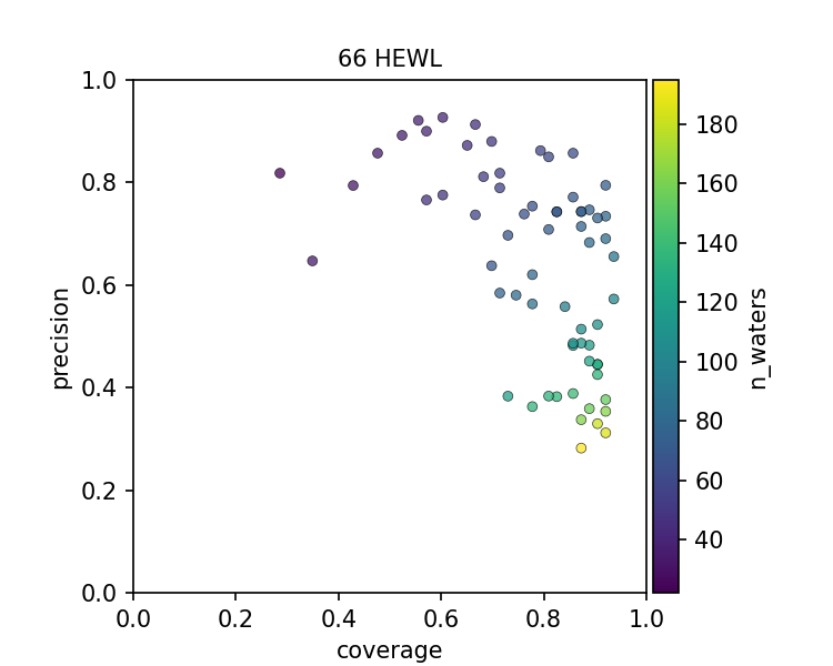 Scatter plot of clustered points colored by a vertical gradient scale