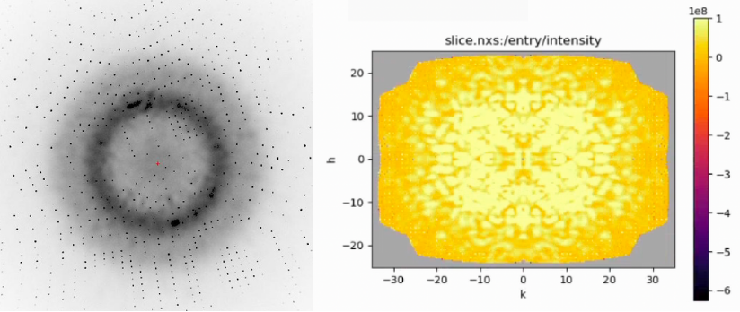 Diffraction pattern beside reconstructed intensity heatmap