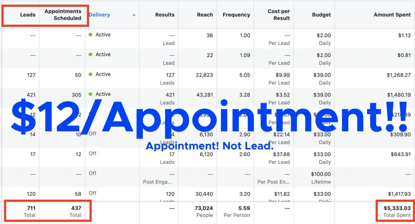 $12/Appointment!! Appointment! Not Lead. — 711 leads / 437 appts / $5,333.03 spent
