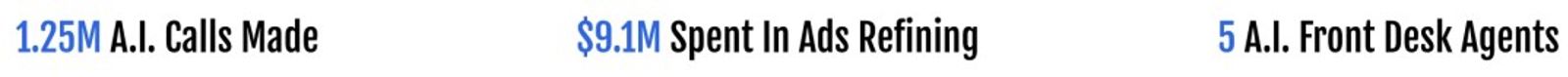 Ad-account spend summary