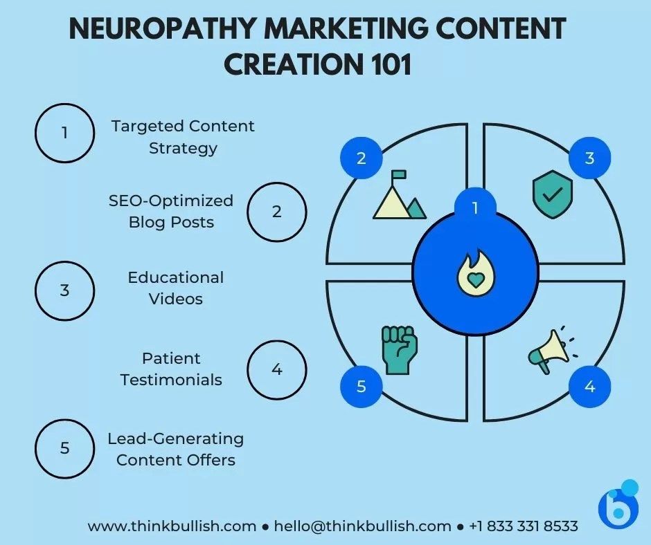 Neuropathy Marketing Content Creation Neuropathy Marketing Content Creation