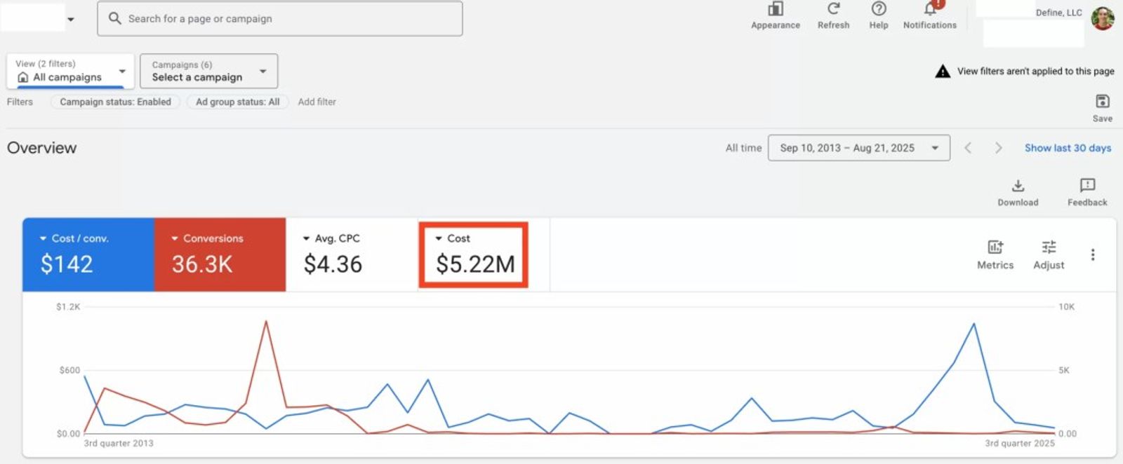 Google advertising spend managed for medical practices