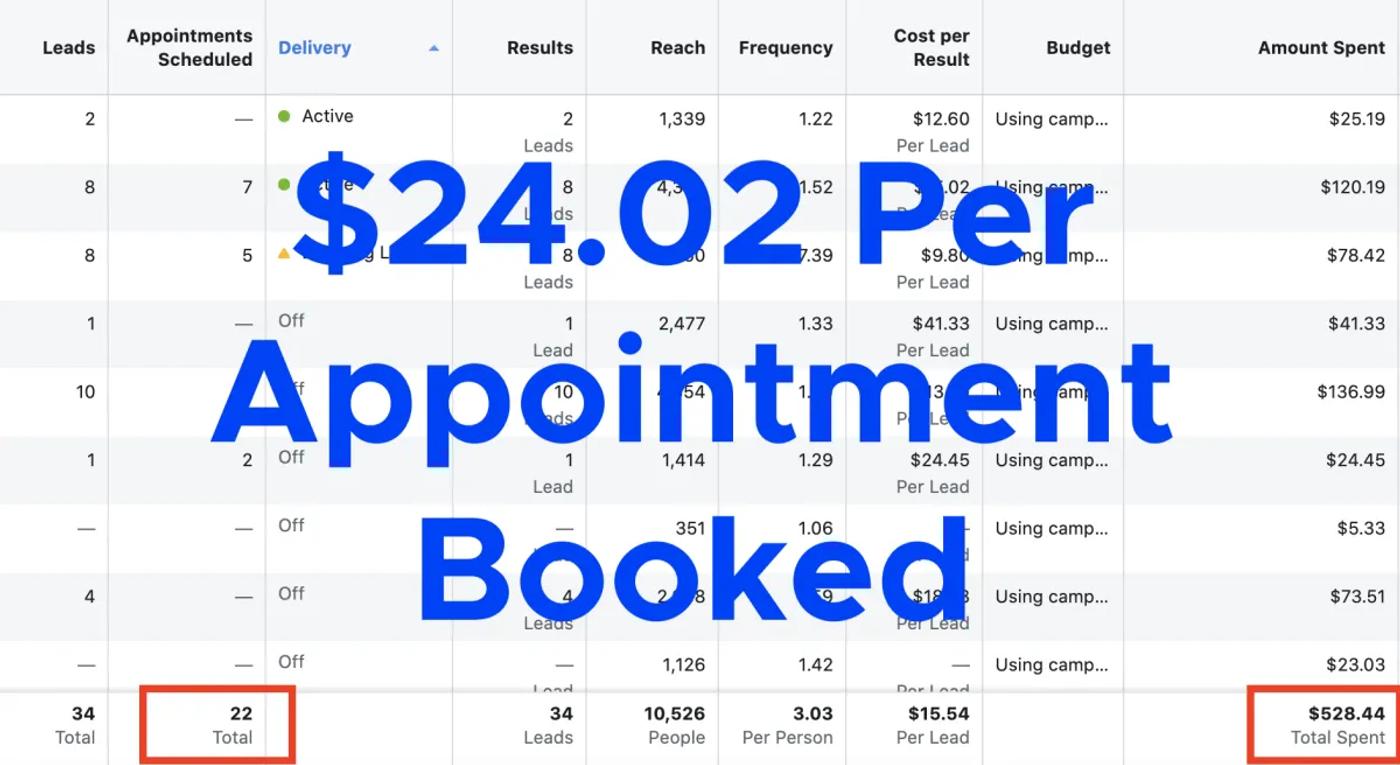 $24.02 Per Appointment Booked — 34 leads / 22 appts / $528.44 spent