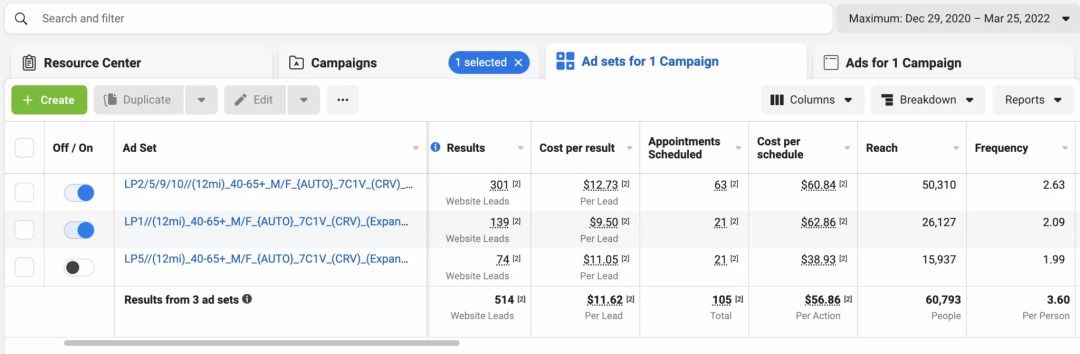 Chiropractic Facebook And Instagram Advertising Case Study For Thyroid And Diabetes Patients Facebook Advertising Landing Page for Sciatica