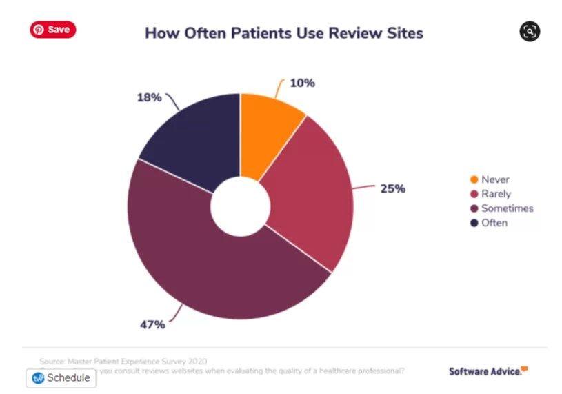 Spinal decompression advertising stats Spinal decompression advertising stats