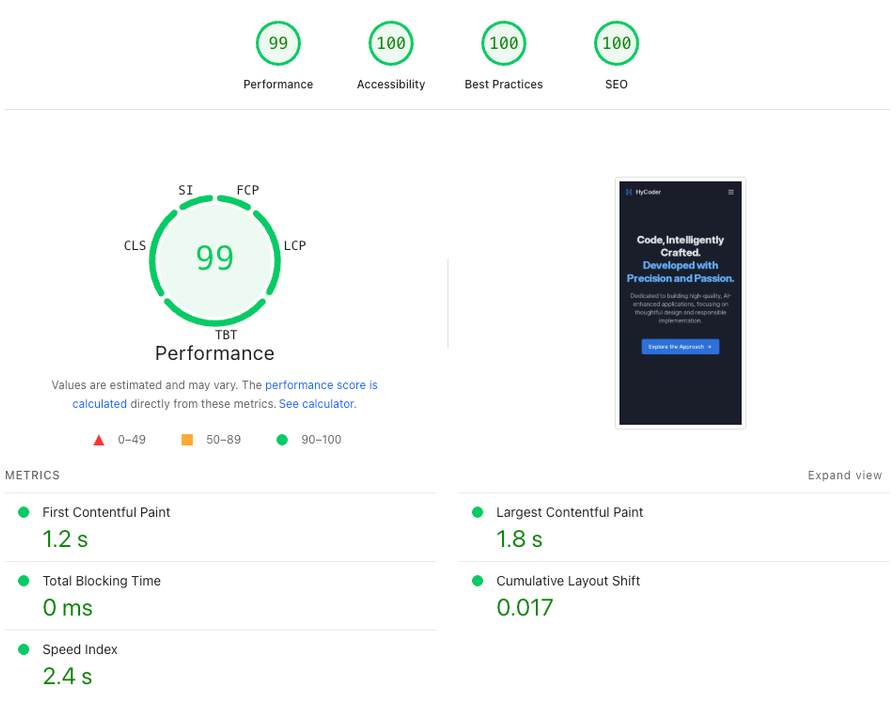Google Lighthouse report showing perfect 100 scores across Performance, Accessibility, and SEO