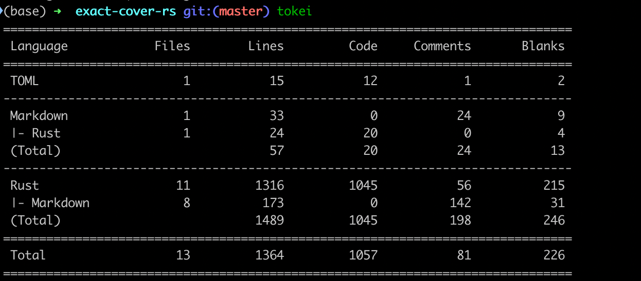 tokei 프로그램이 exact-cover-rs의 코드가 총 1057줄이라고 알려주고 있다.