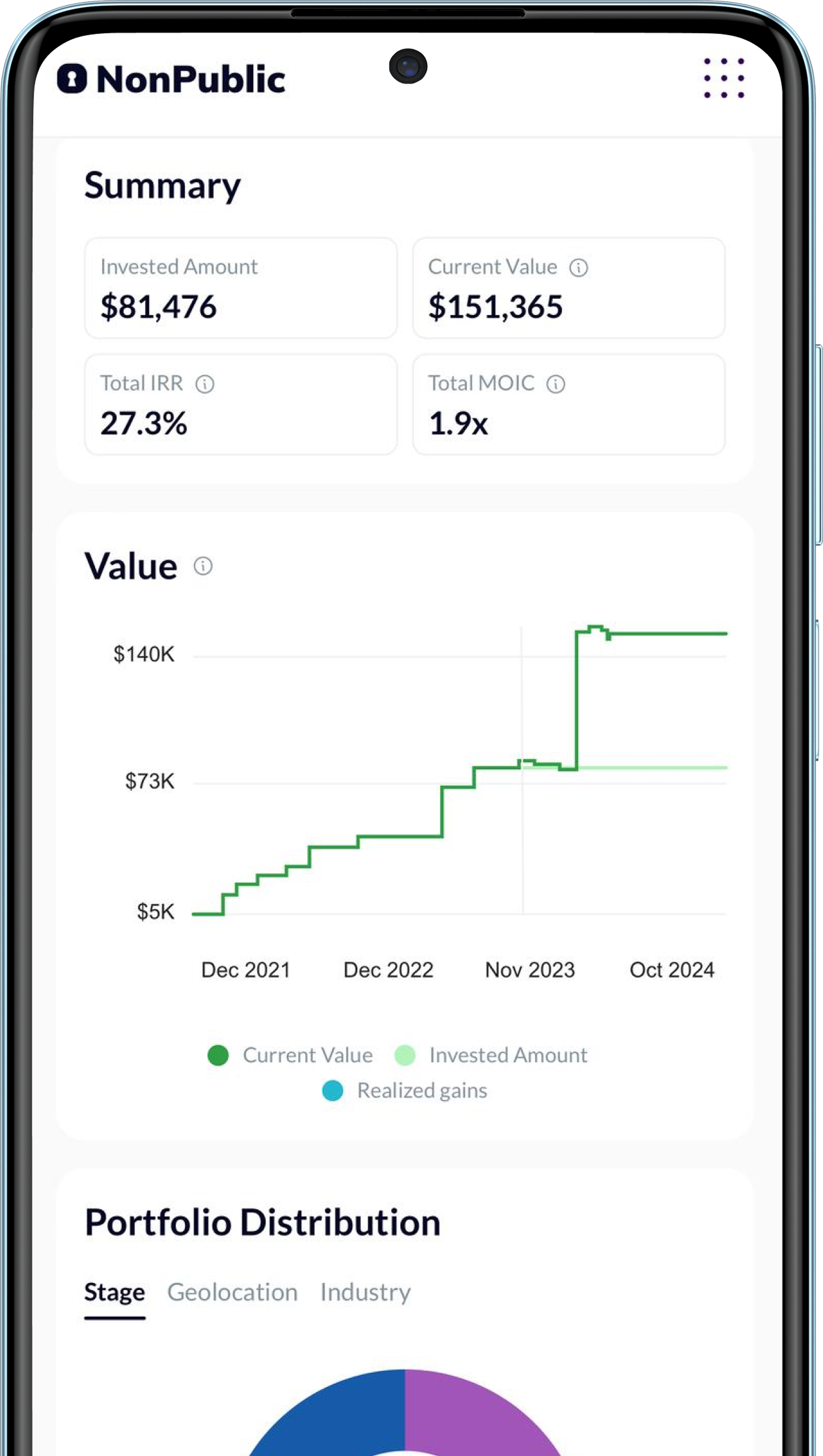 Your investments dashboard