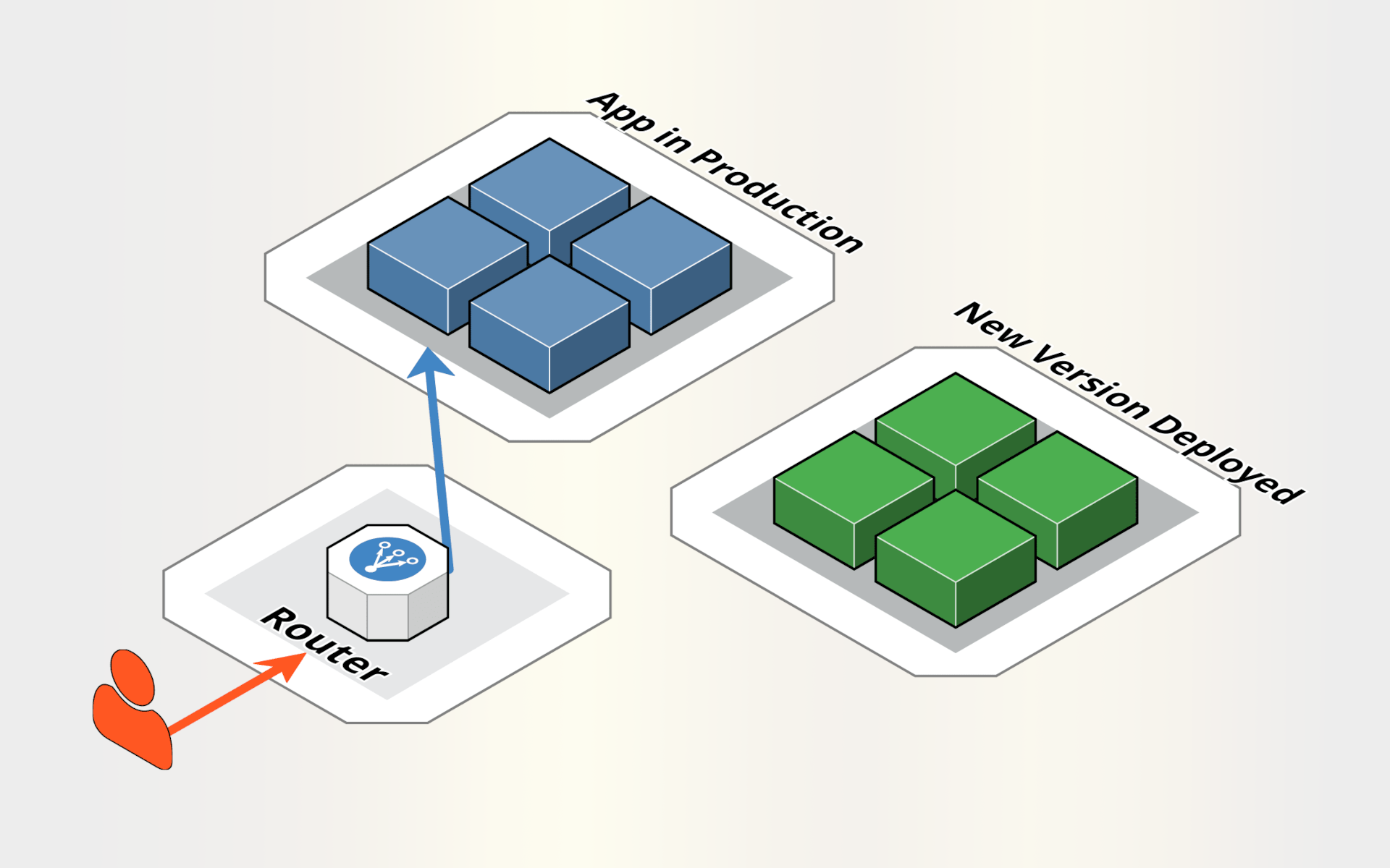 Blue-Green Deployment in AWS: A Friendly Guide