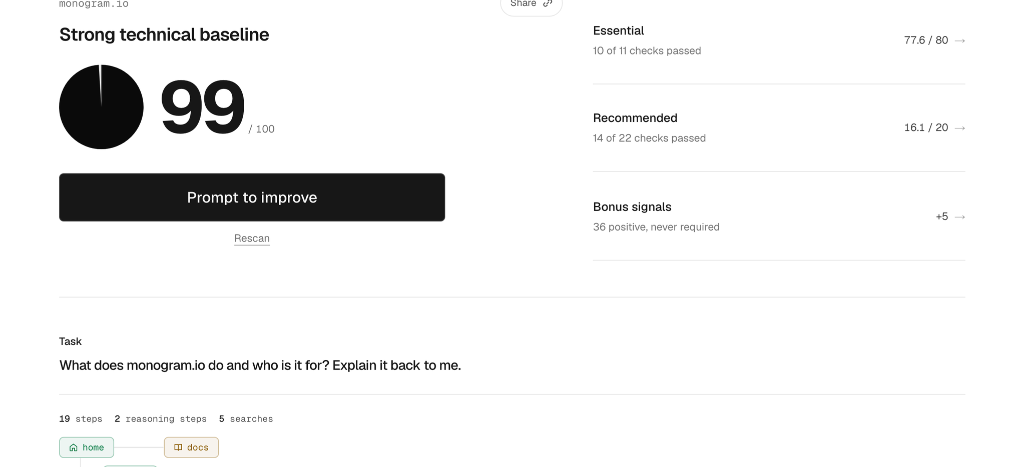 Is Agentic report for monogram.io showing a score of 99 out of 100