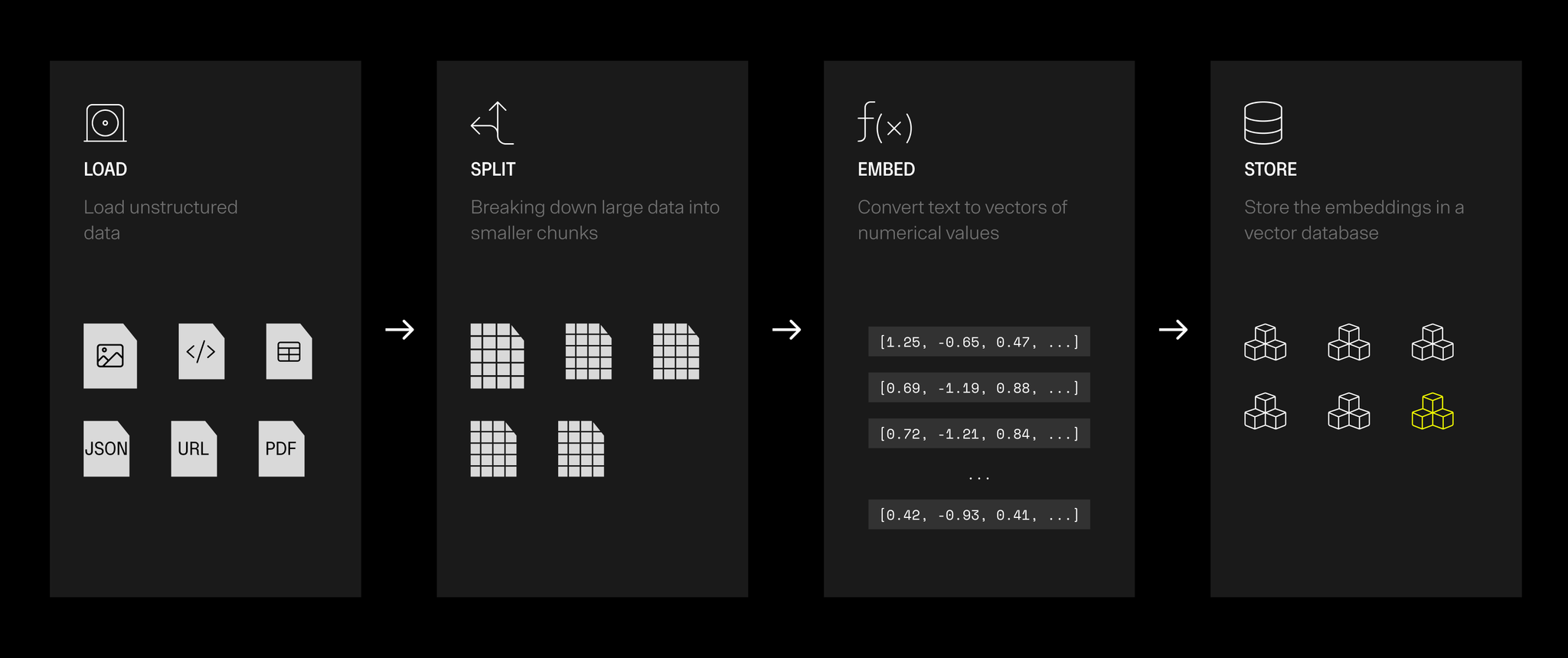 Image for Boosting Monogram’s Smarts: Leveraging RAG for Enhanced AI Interactions