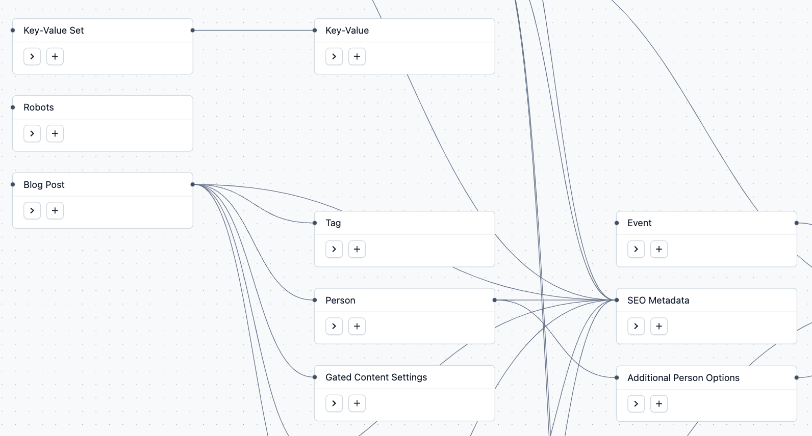 Image for Contentful's "Everything is a Type" Approach