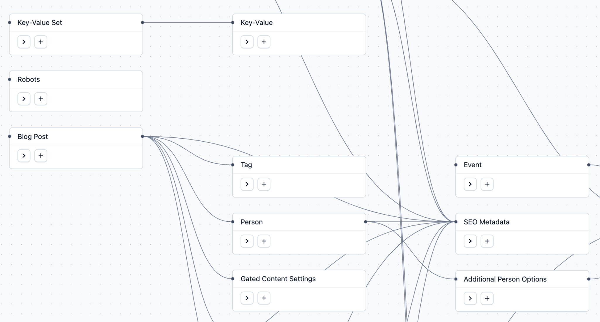 Image for Contentful's "Everything is a Type" Approach