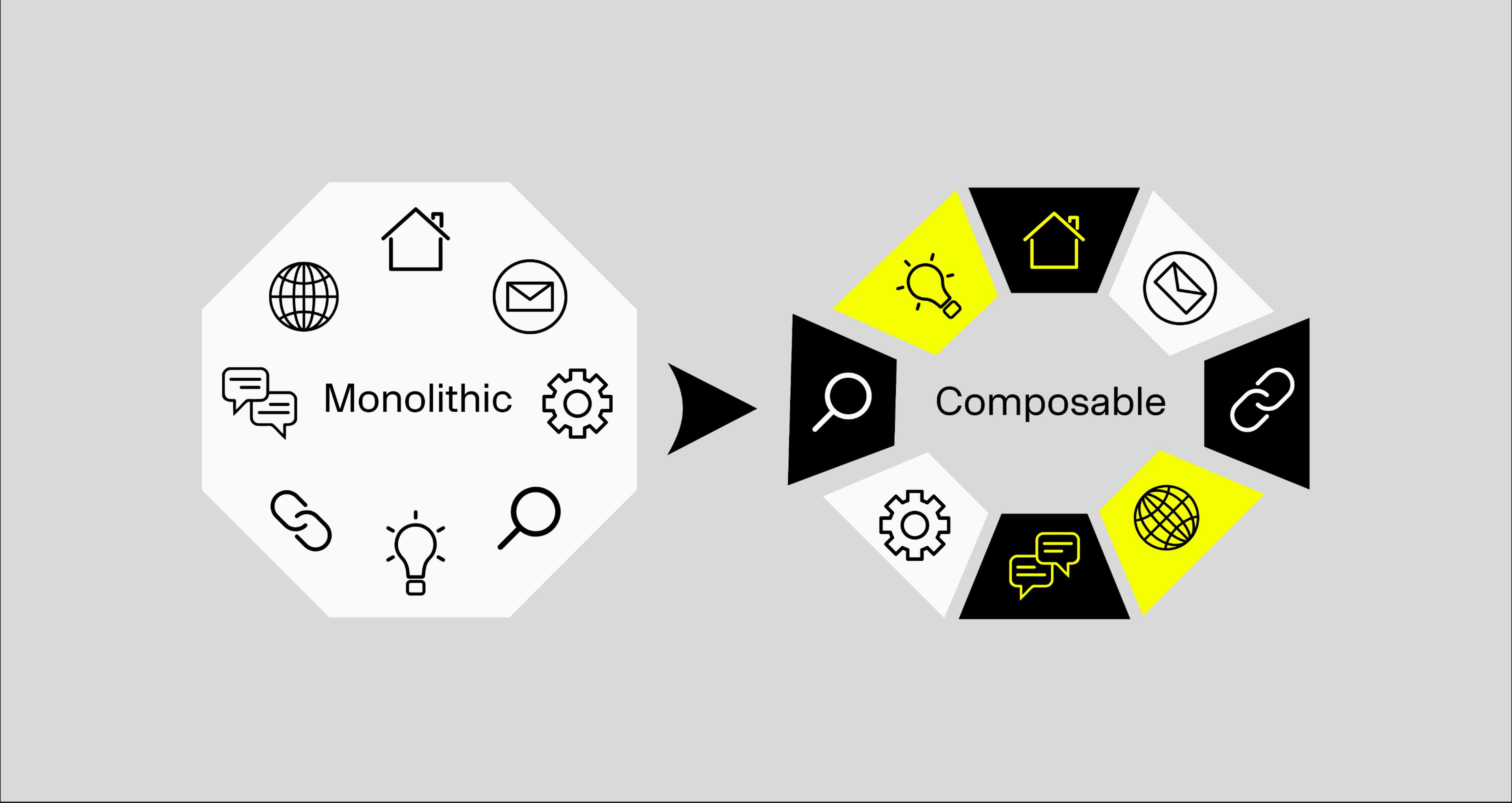 Image for Why Marketers Love Composable Websites: Freedom, Flexibility, and Faster Results