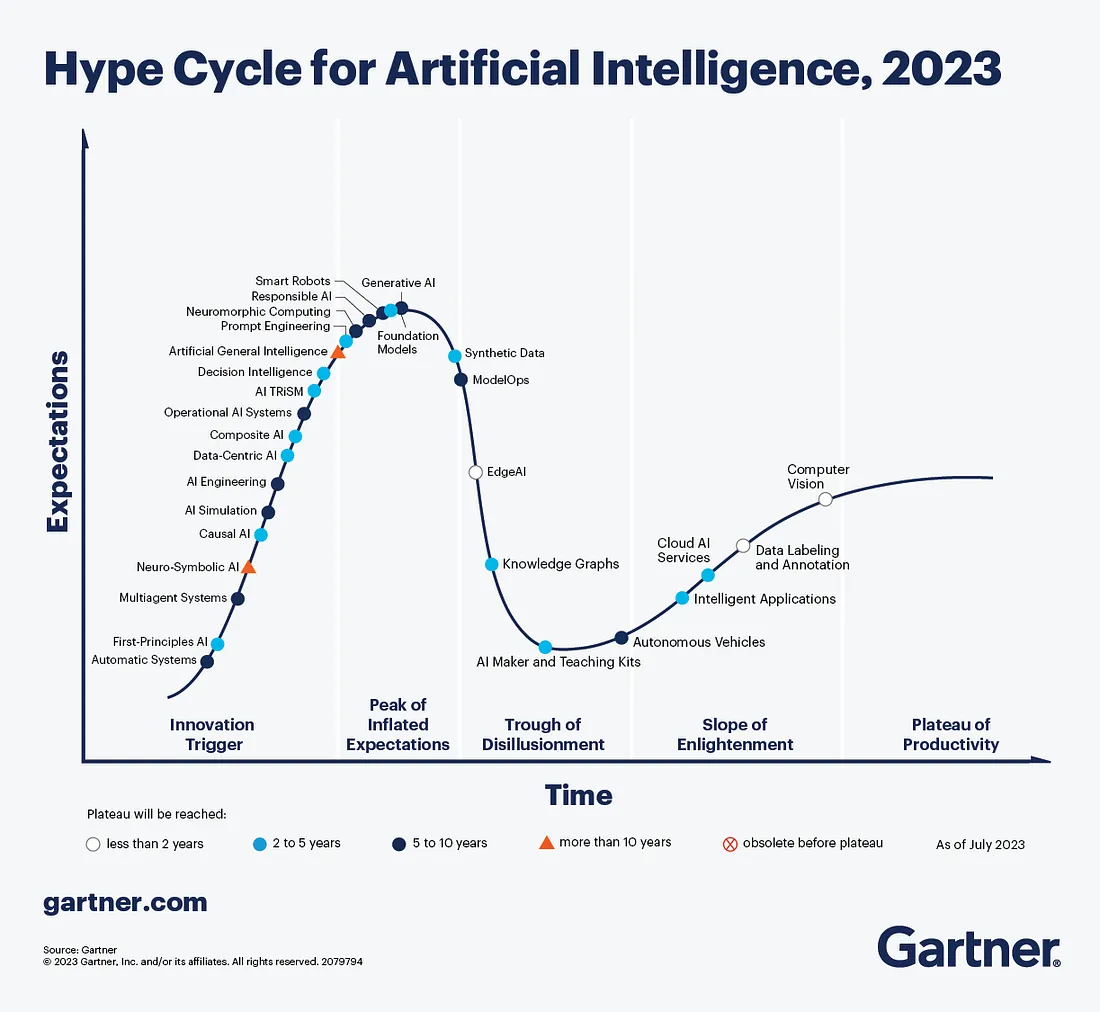 Image for A Practical Guide to Implementing AI in Business