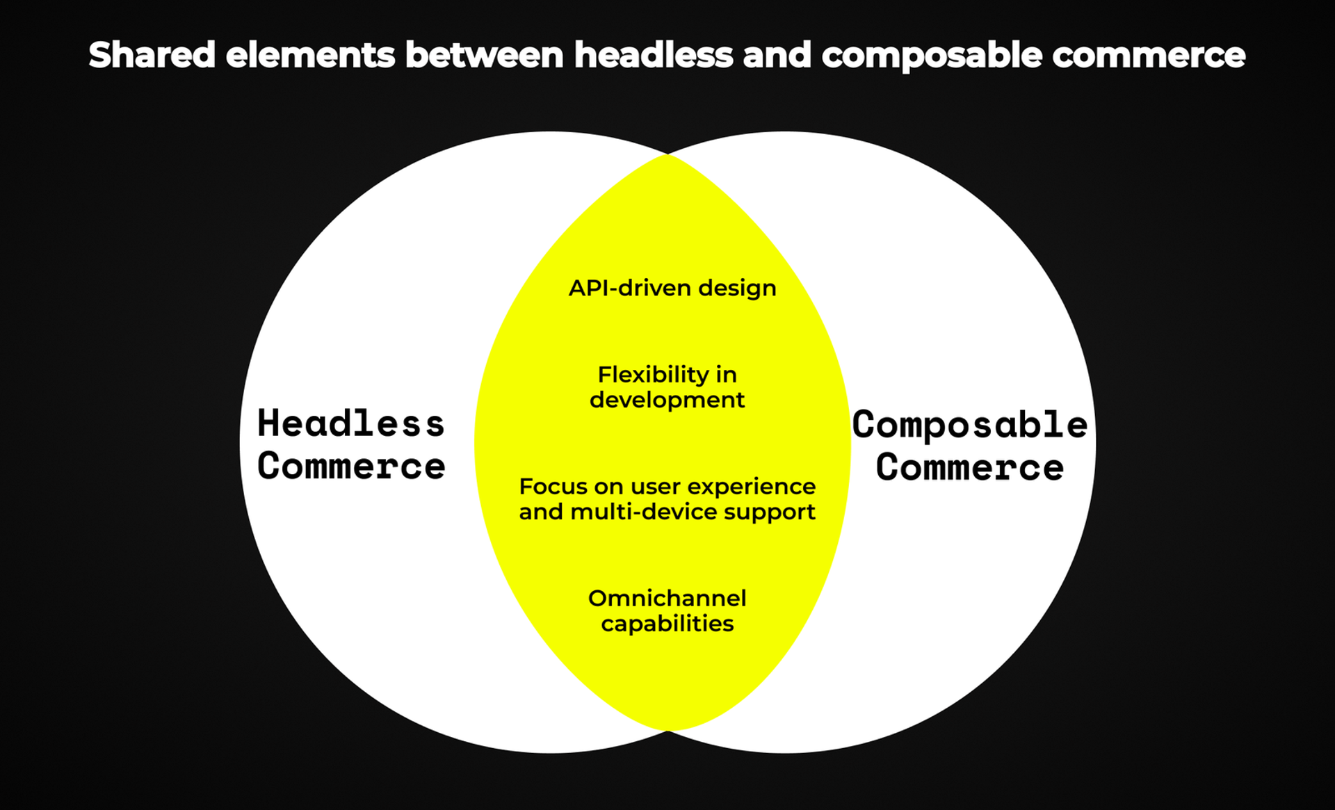 Headless vs. Composable Commerce | Monogram