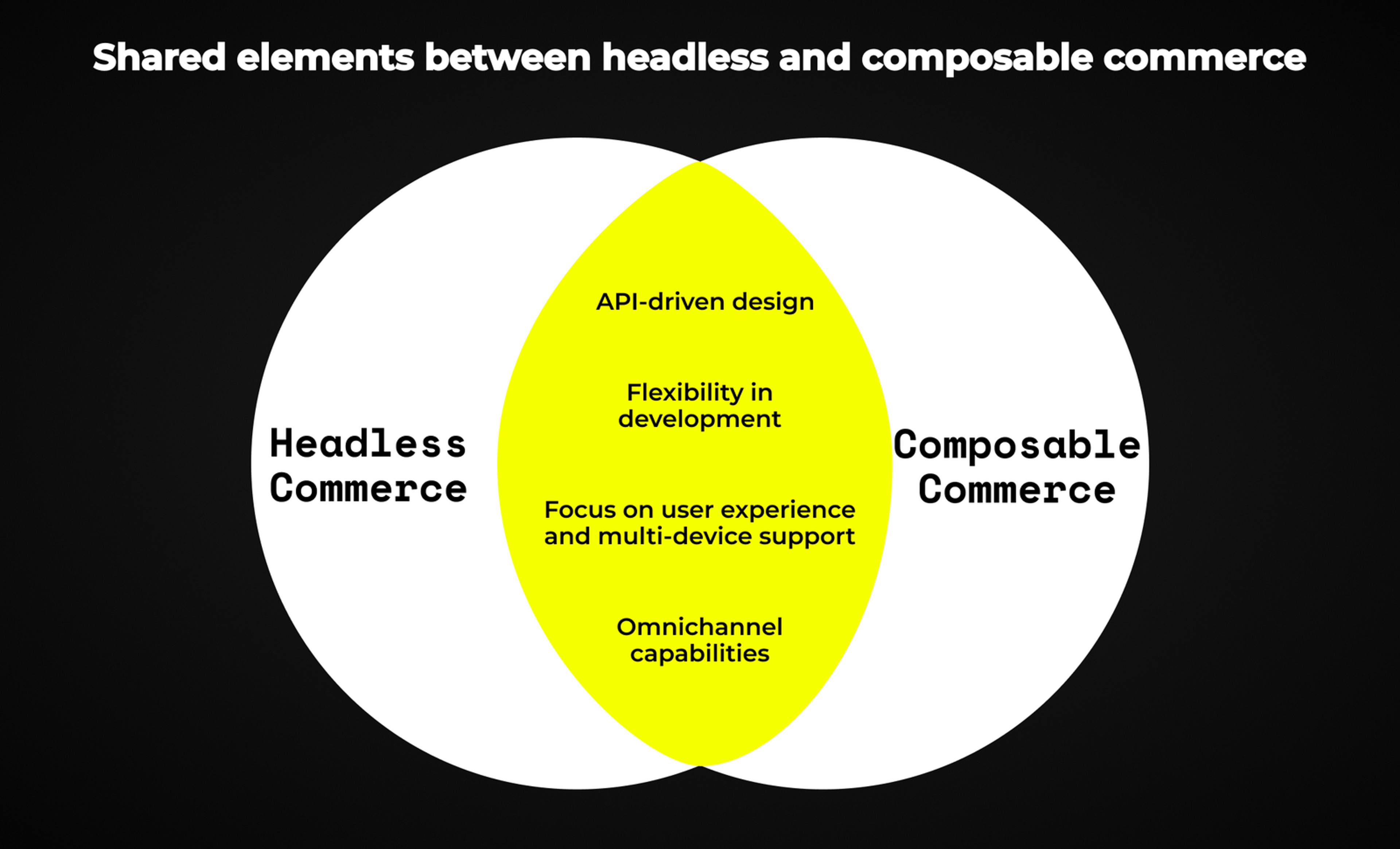 Image for Headless vs. Composable Commerce