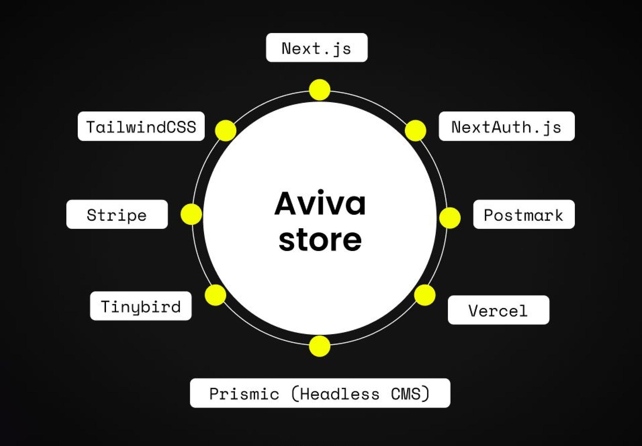 Image for A Beginner's Guide to Composable Architecture