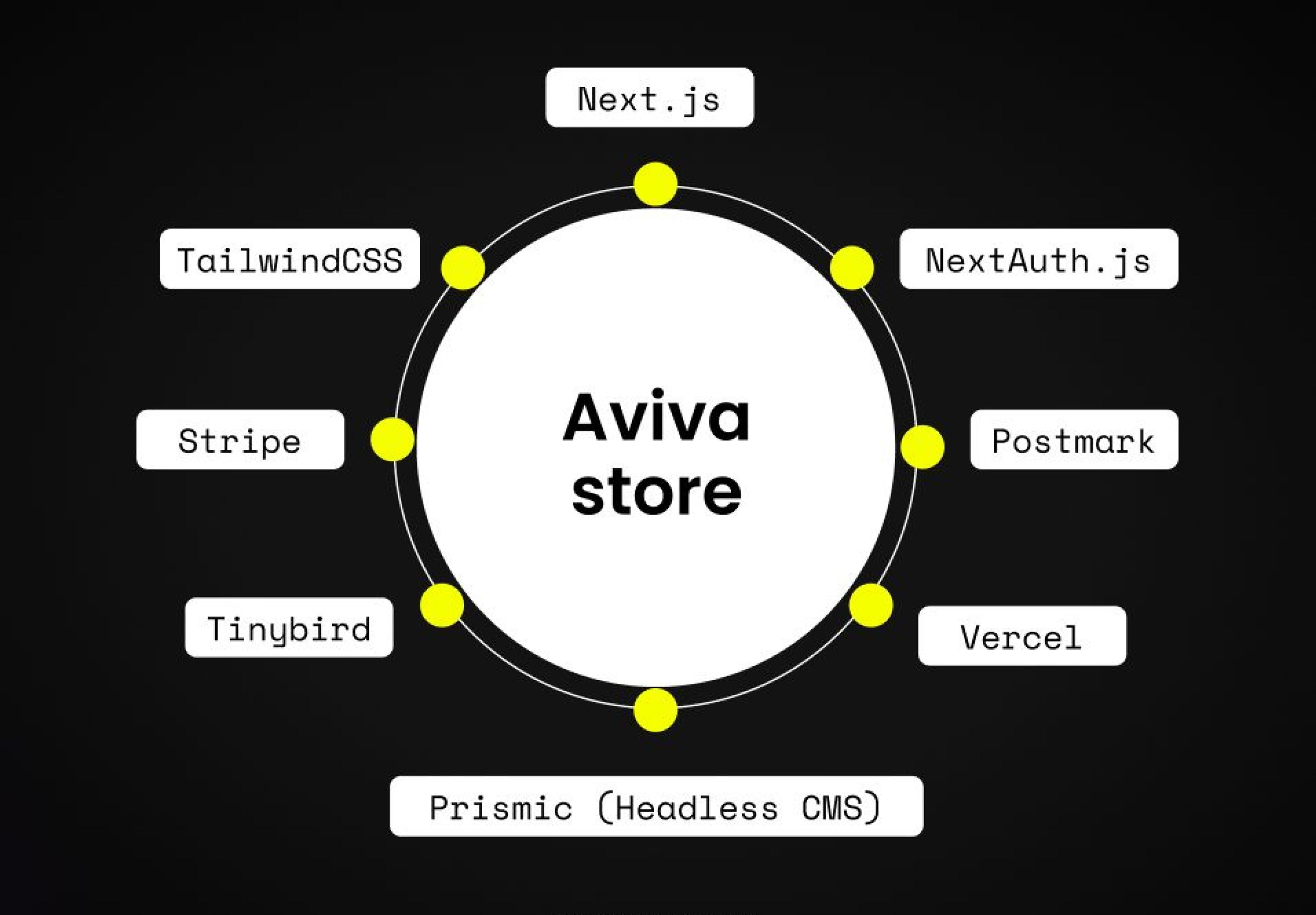 Image for A Beginner's Guide to Composable Architecture