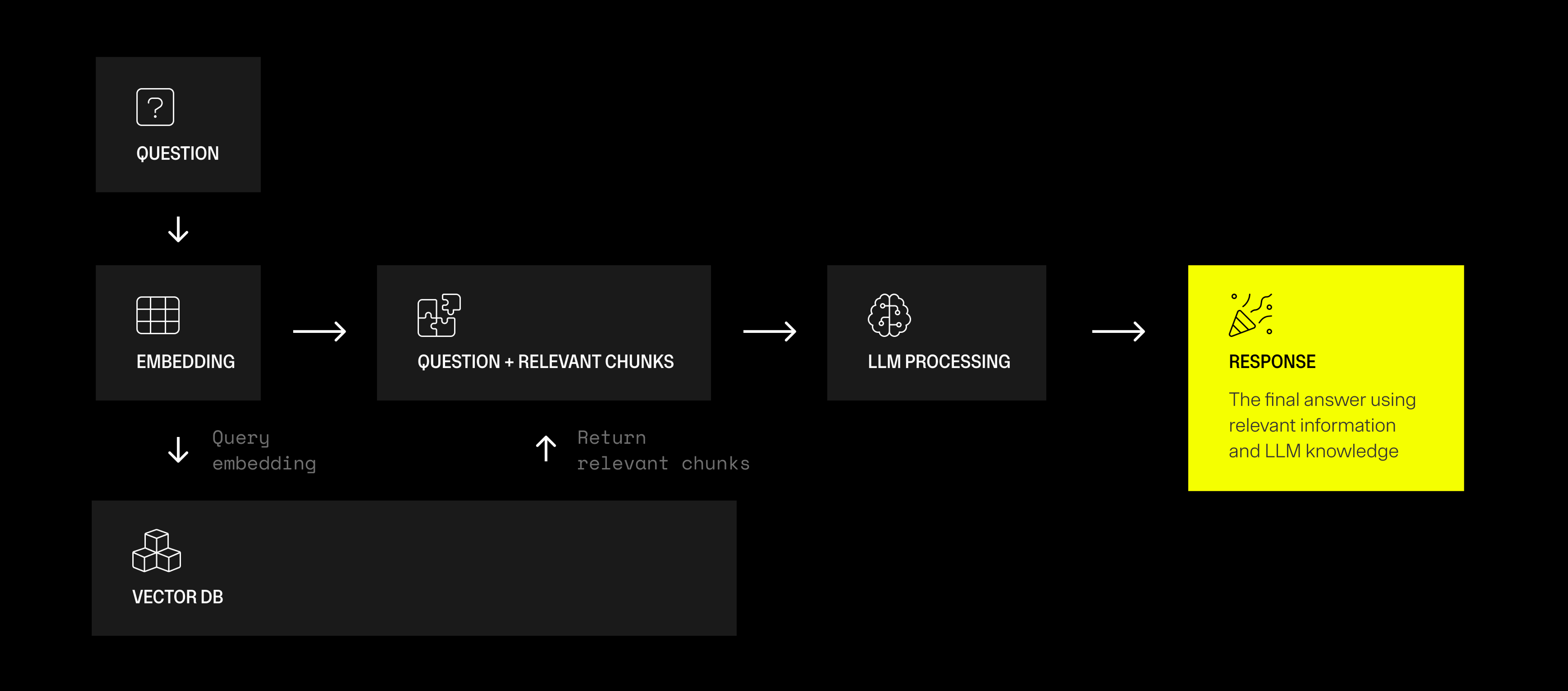 Image for Boosting Monogram’s Smarts: Leveraging RAG for Enhanced AI Interactions