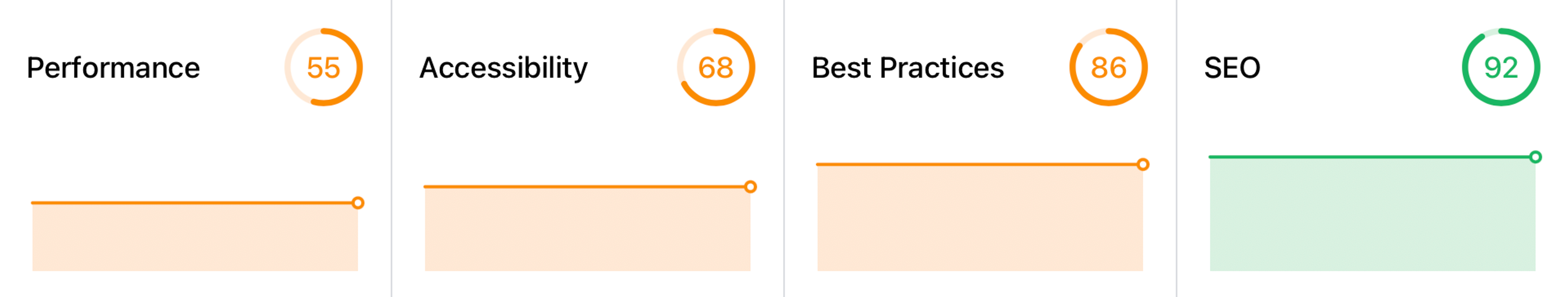 Image for How Vercel + Monogram help improve Google Core Web Vitals together