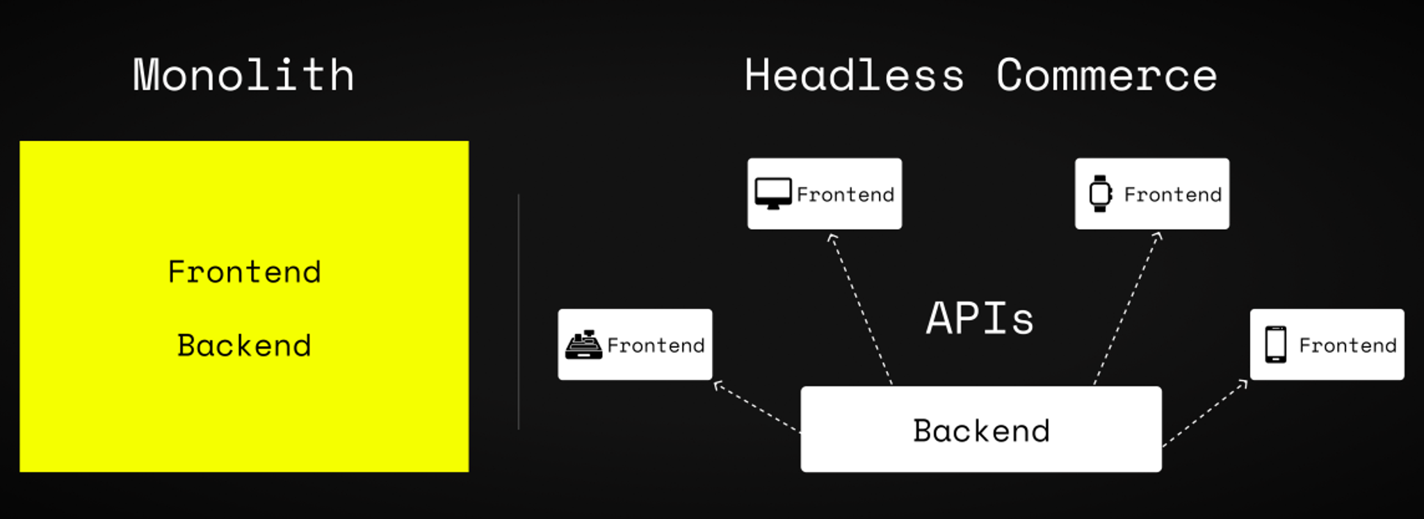 Image for Headless vs. Composable Commerce