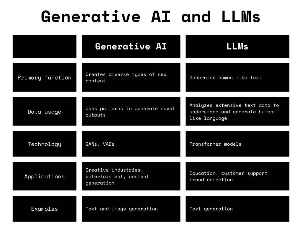 Image for A Practical Guide to Implementing AI in Business