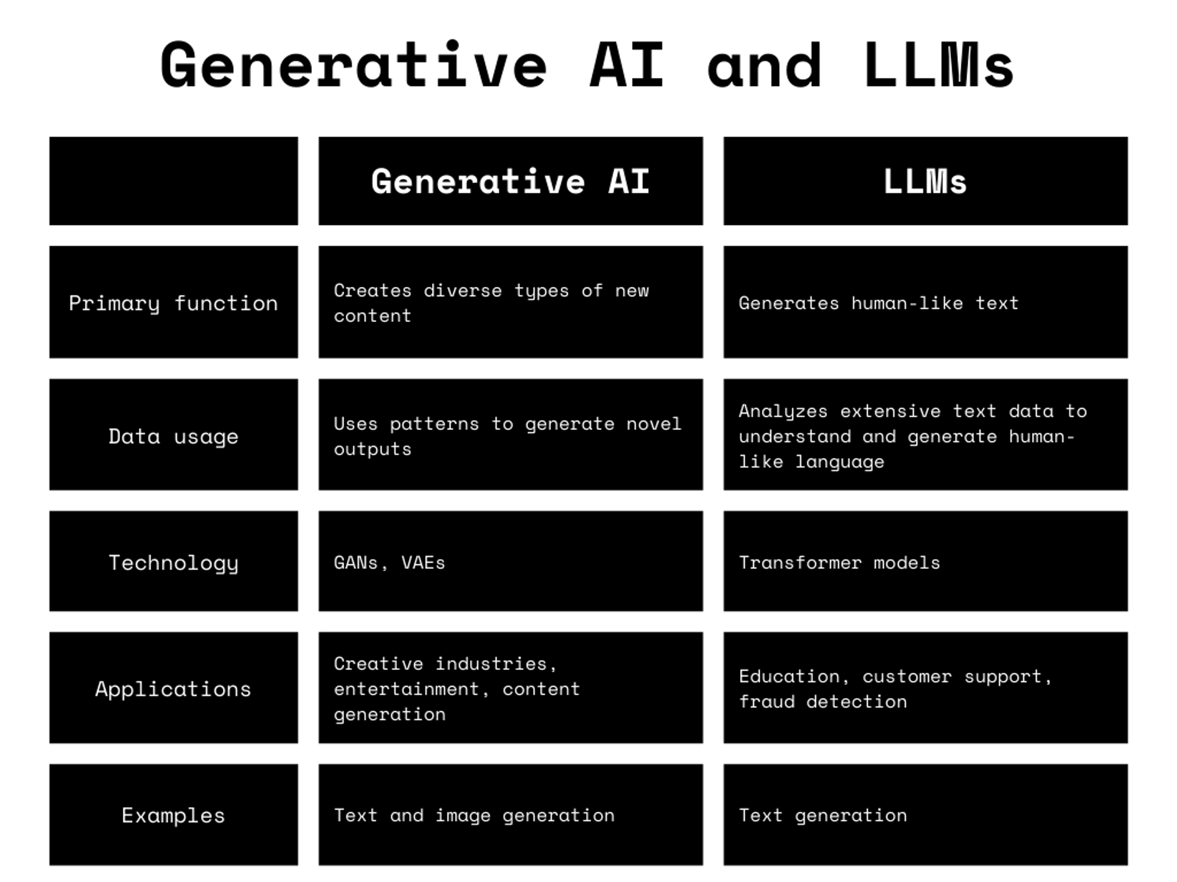 Image for A Practical Guide to Implementing AI in Business