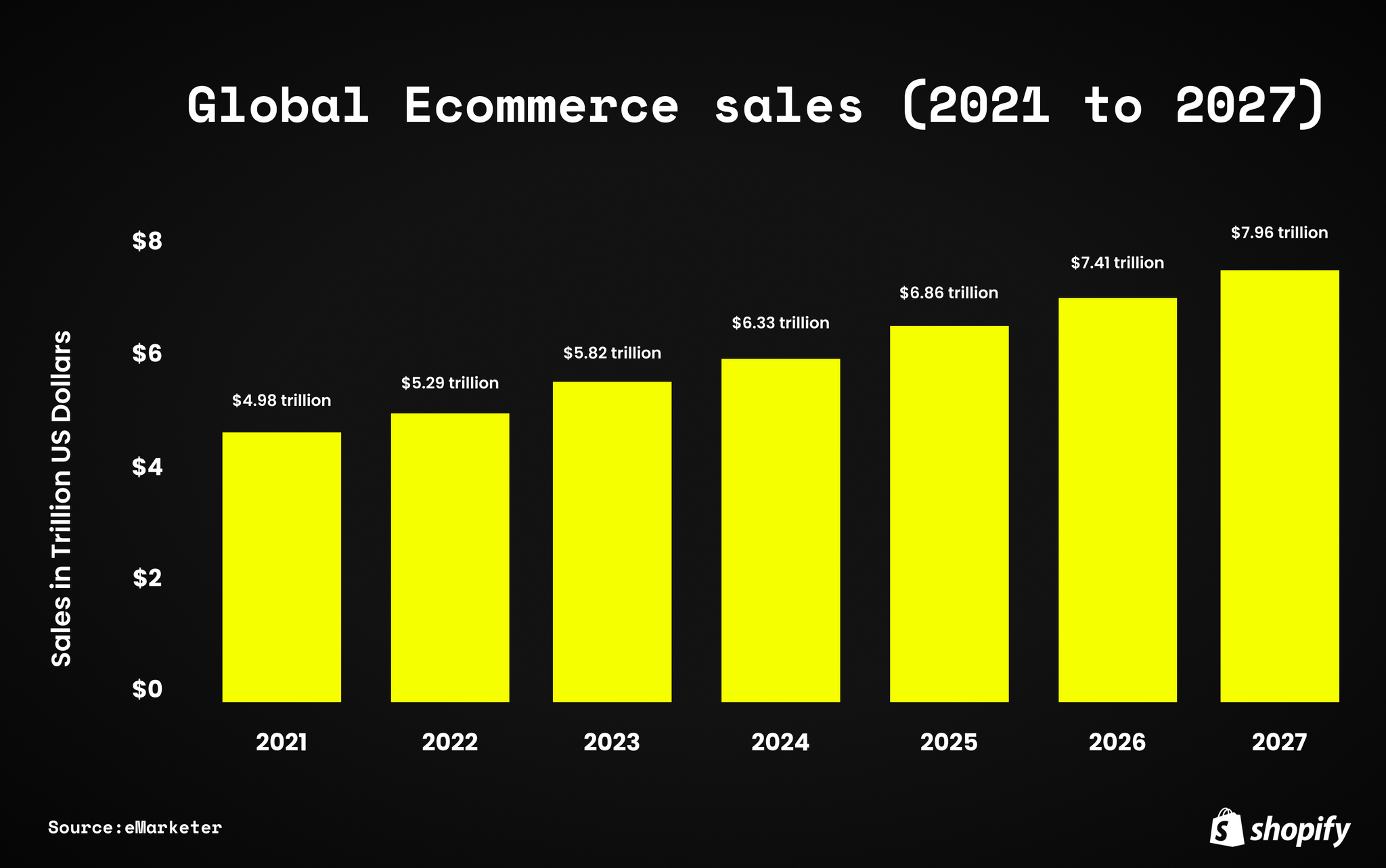 Image for Top 5 Benefits of Headless Commerce 