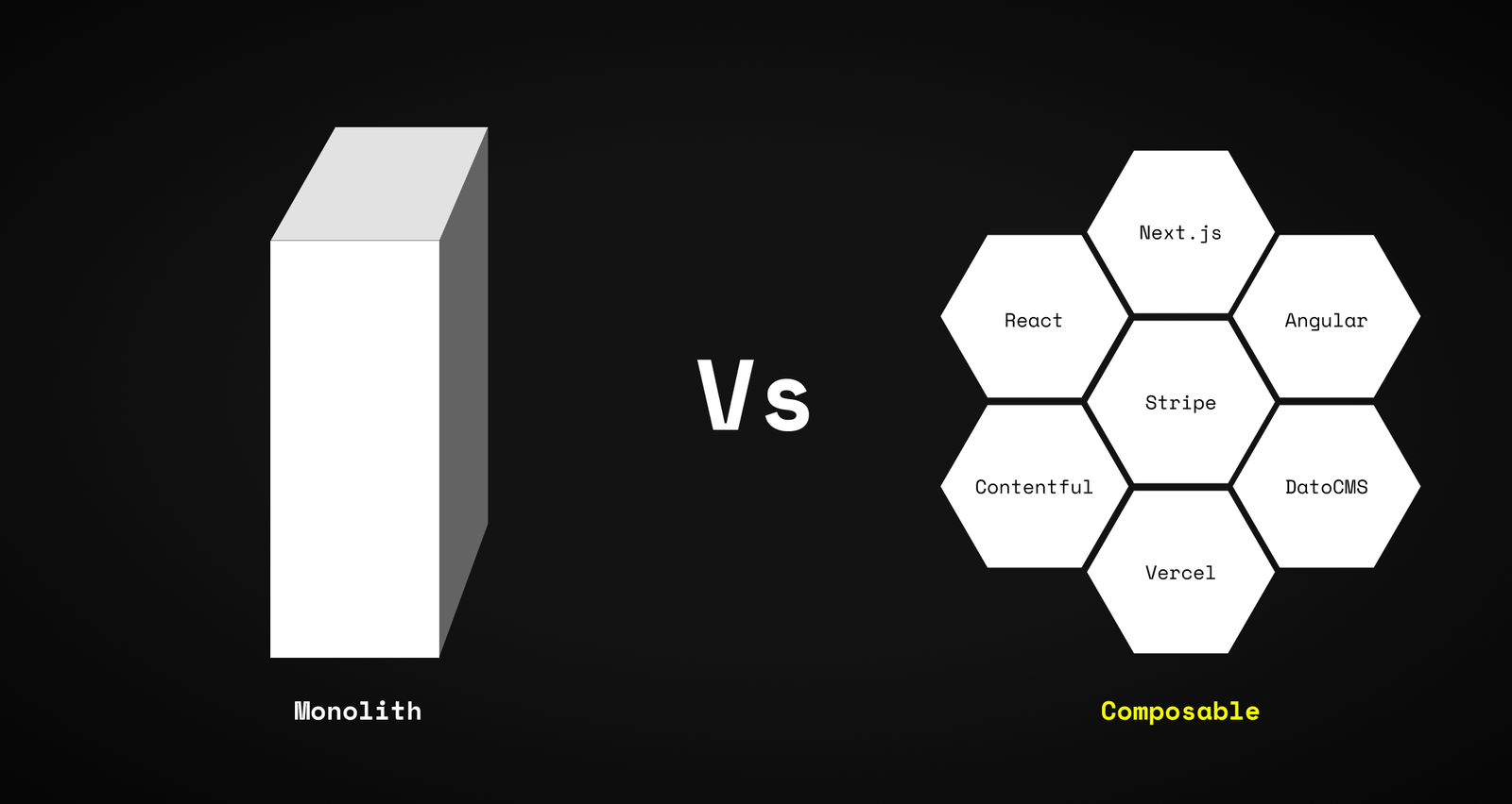 Image for A Beginner's Guide to Composable Architecture