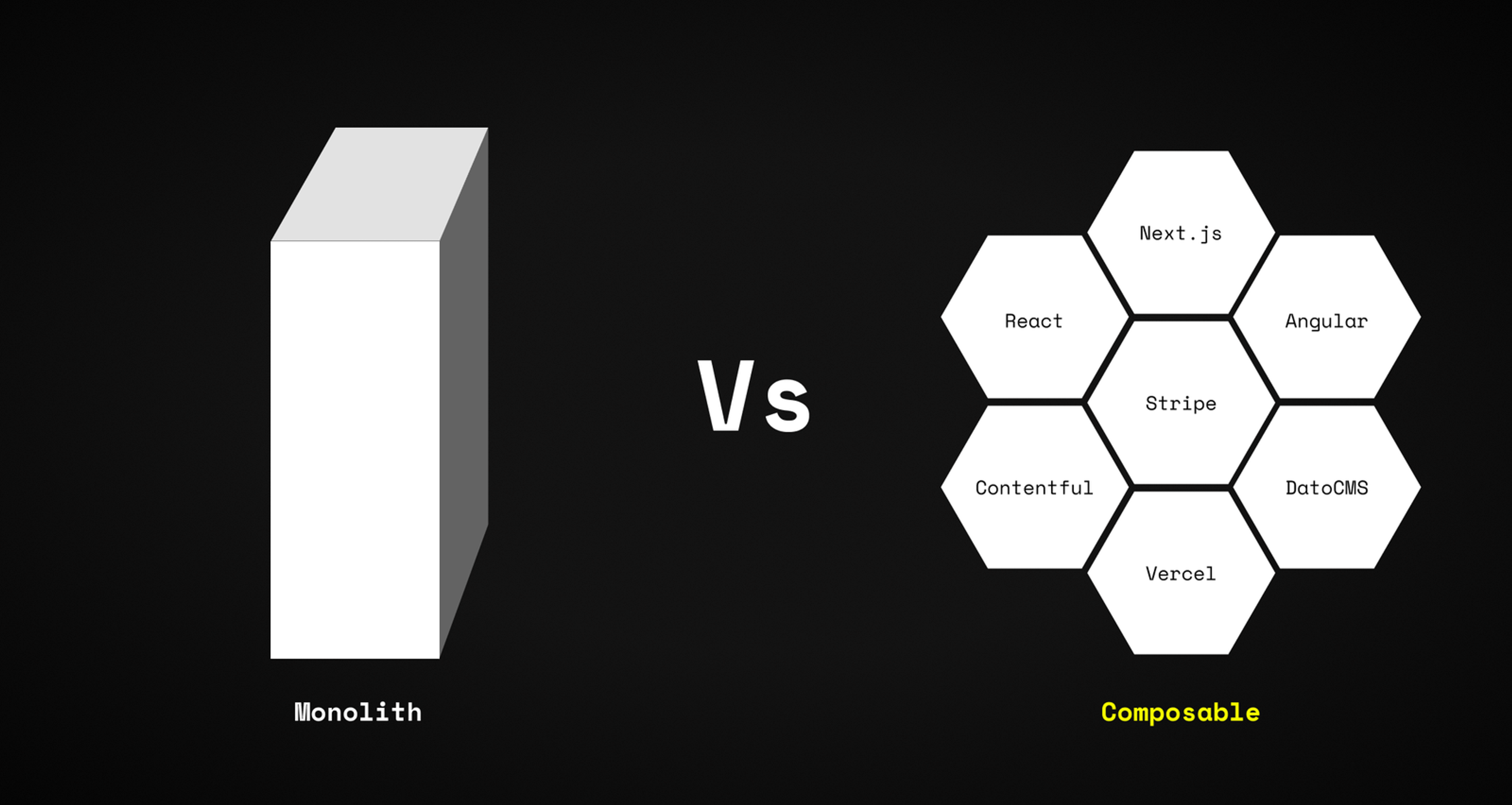 Image for A Beginner's Guide to Composable Architecture