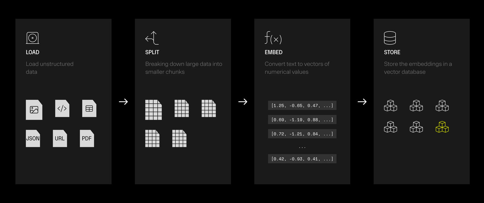 Image for A Practical Guide to Implementing AI in Business