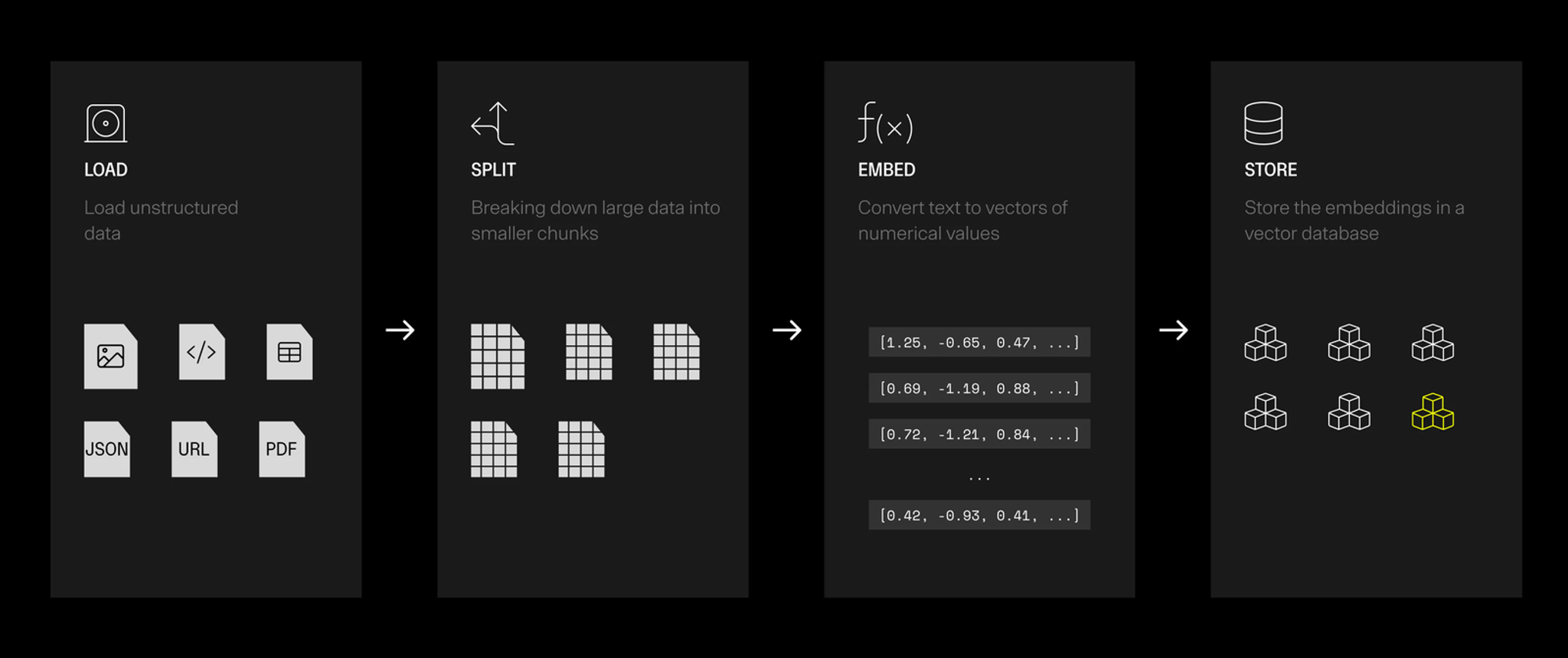 Image for A Practical Guide to Implementing AI in Business