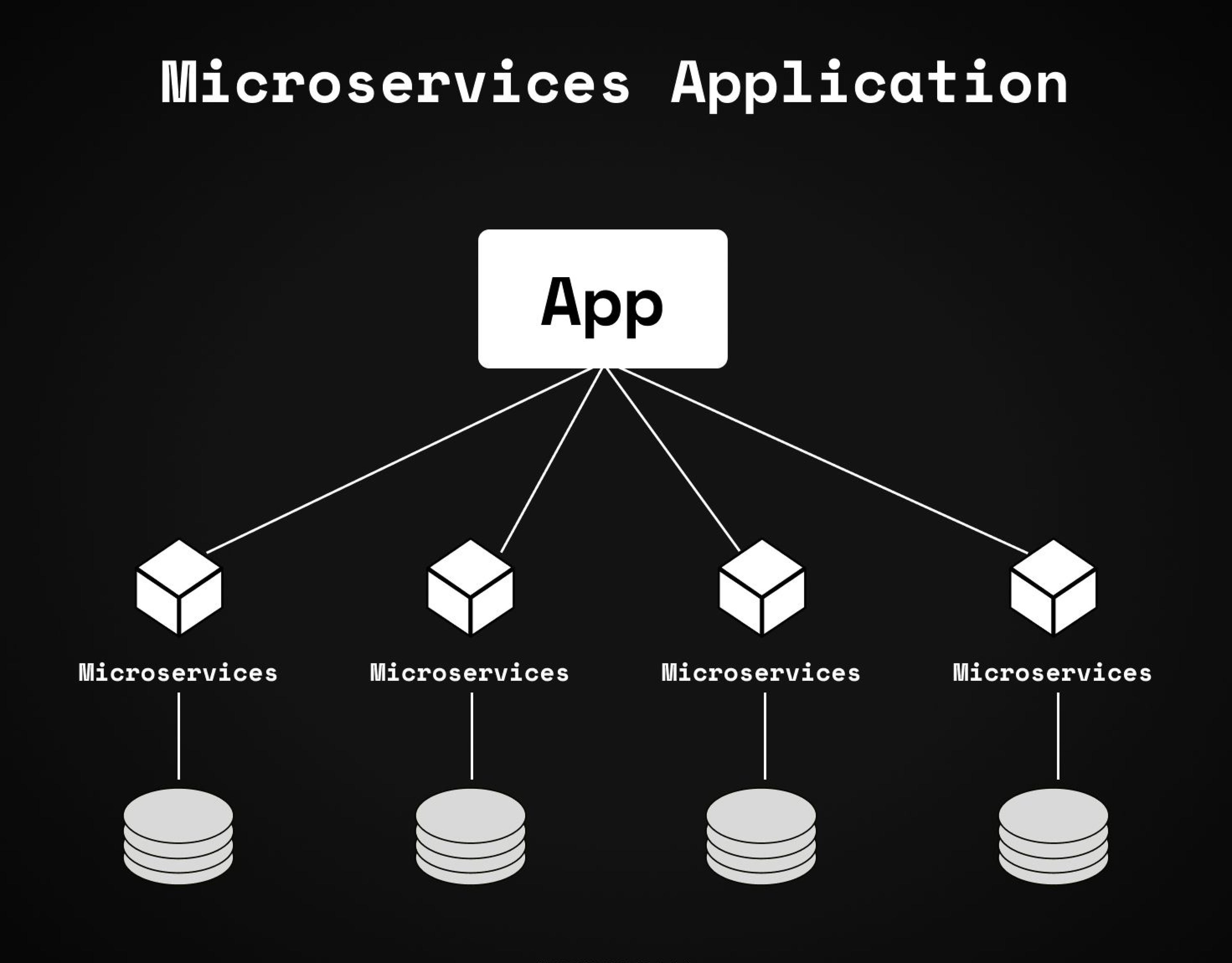 Image for A Developer's Guide to Conquering Composable Architecture