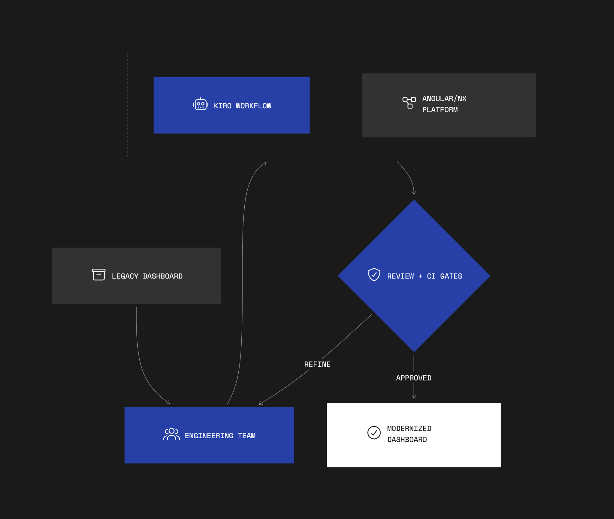 Case study image 1