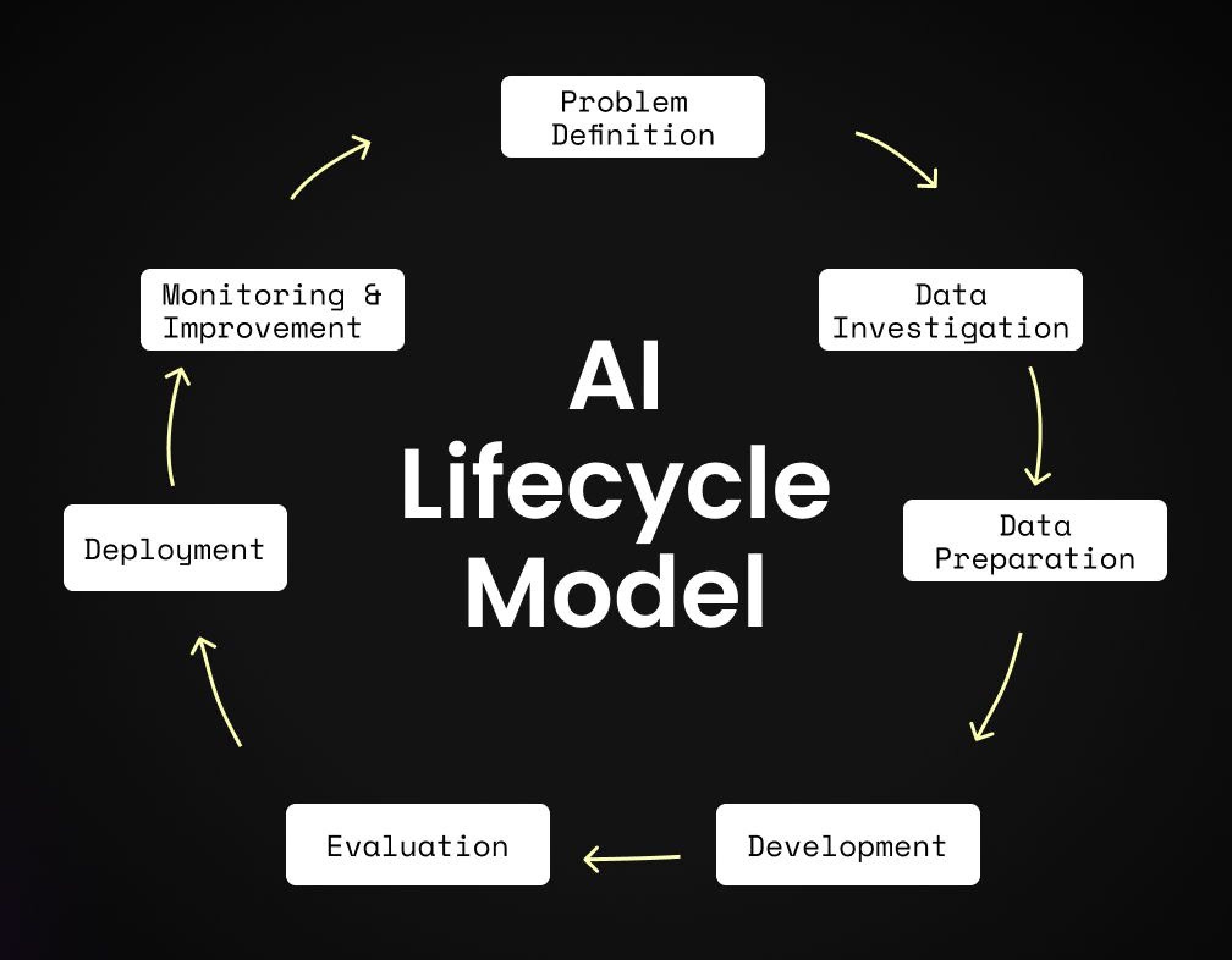 Image for A Practical Guide to Implementing AI in Business