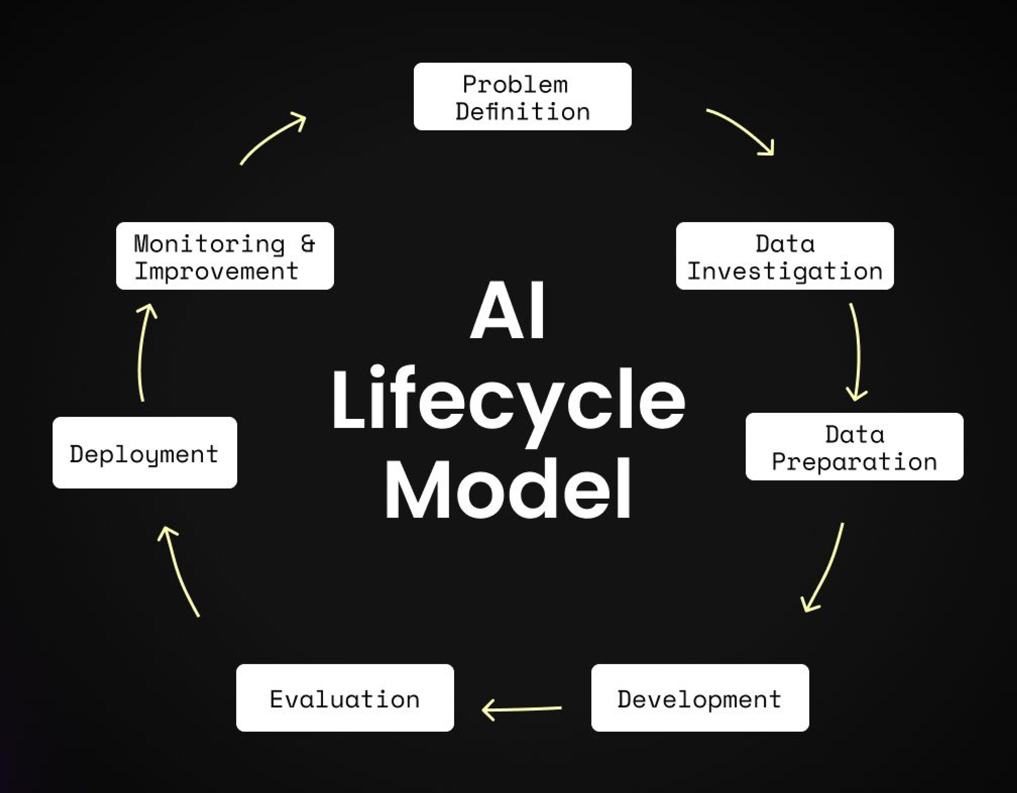 Image for A Practical Guide to Implementing AI in Business